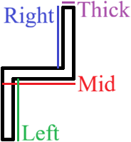 Section shape